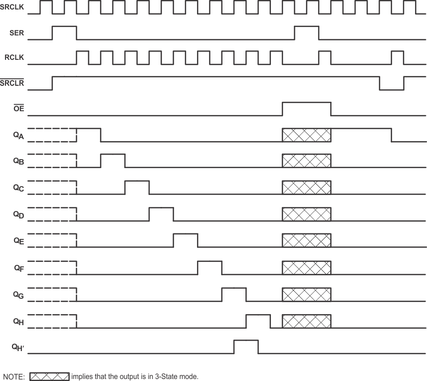 SN74AHC595 Timing Diagram