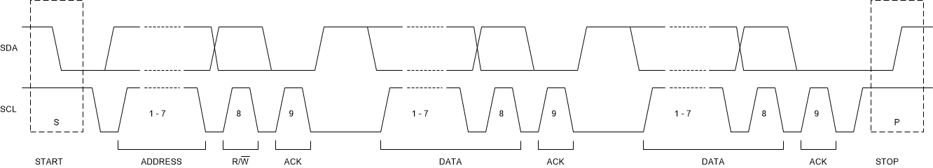 TPS55287-Q1 目标地址和数据方向