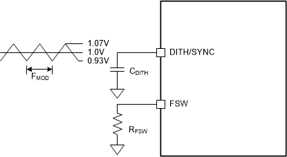 TPS55287-Q1 开关频率抖动