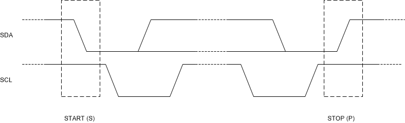 TPS55287-Q1 I2C START 和 STOP 条件