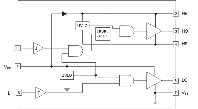 UCC27200-Q1 