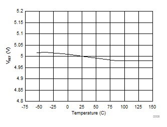 TL2842 TL2843 TL2844 TL2845   TL3842 TL3843 TL3844 TL3845 Reference Voltage vs Temperature