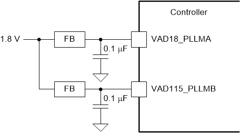 DLPC7530 1.8V PLL 电源滤波器拓扑