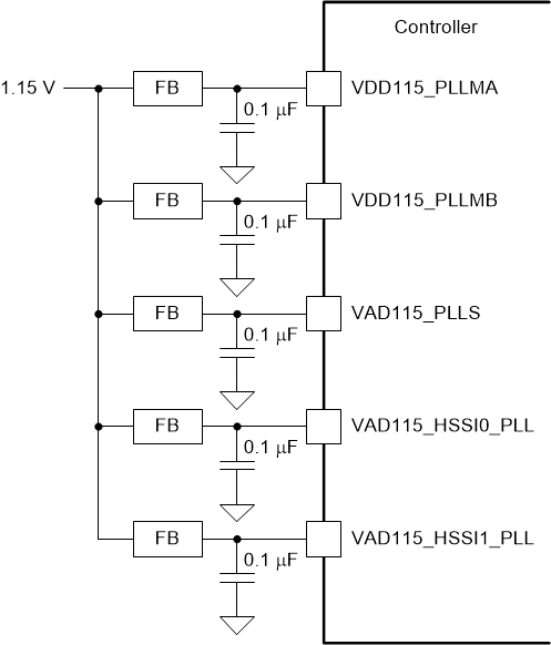 DLPC7530 1.15V PLL 电源滤波器拓扑