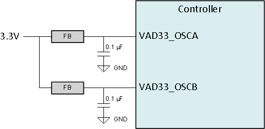 DLPC7530 晶体电源滤波