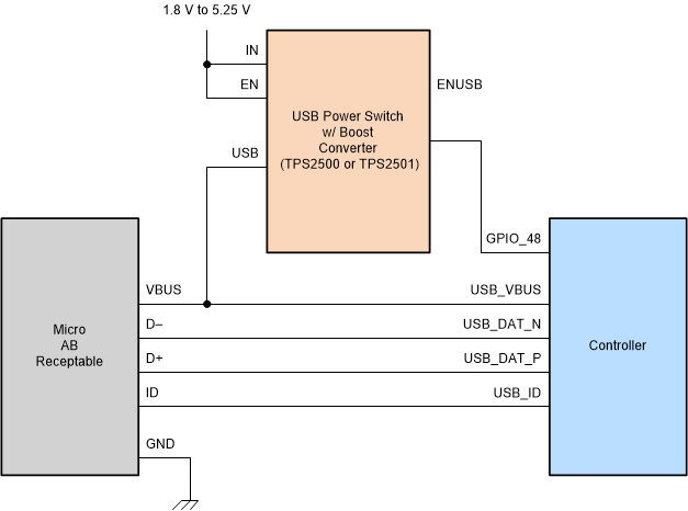 DLPC7530 将 DLPC7530 控制器用作 USB OTG 控制器的外部 USB 开关示例