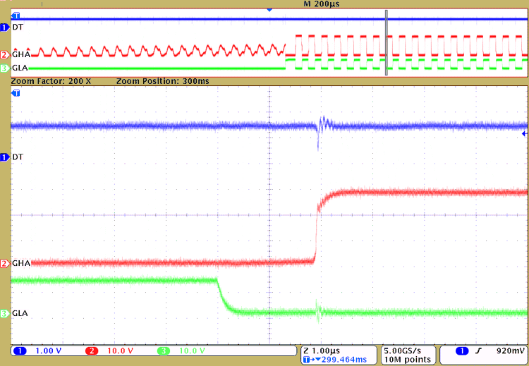 DRV8329-Q1 2000ns 的驱动器死区时间（DT = 390kΩ 至 GND）