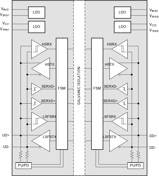 ISOUSB211-Q1 ISOUSB211-Q1 简化功能方框图