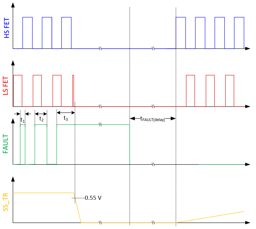 TPS7H4011-SP FAULT 最小脉冲宽度和延迟持续时间