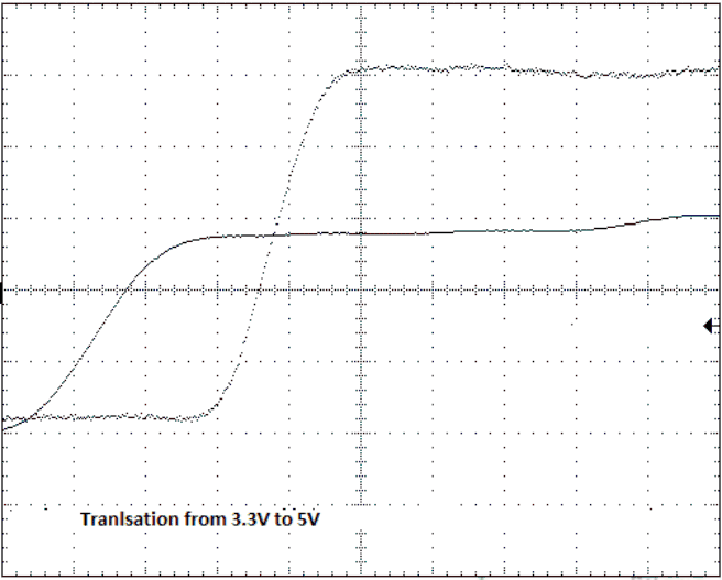 SN54AHCT573 SN74AHCT573 Up Translation