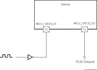 TDA4VEN-Q1 TDA4AEN-Q1 1.8V LVCMOS 兼容时钟输入