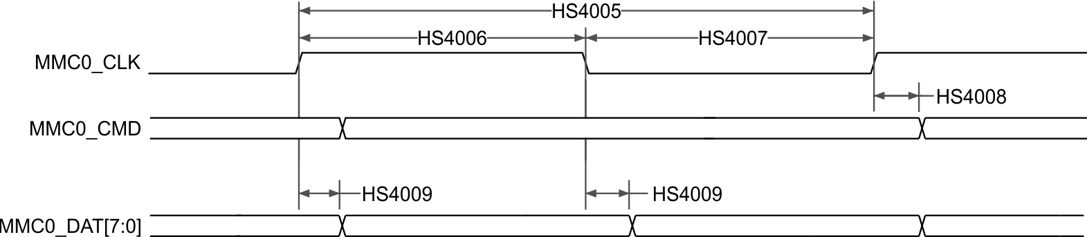 AM67 AM67A eMMC 接口 - HS400 模式 – 发送器模式