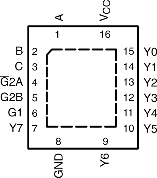 SN54AHC138 SN74AHC138 RGY 封装，16 引脚 VQFN（顶视图）