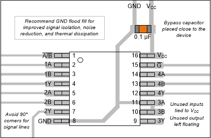 SN74AHC157 SN54AHC157 SNx4AHC157 的示例布局