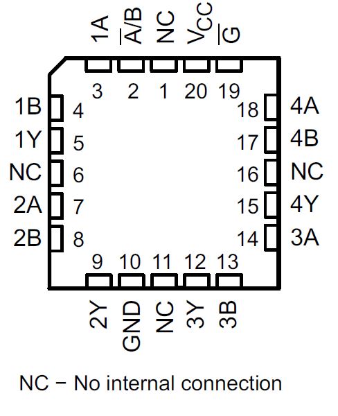 SN74AHC157 SN54AHC157 SN54AHC157 FK 封装，（顶视图）