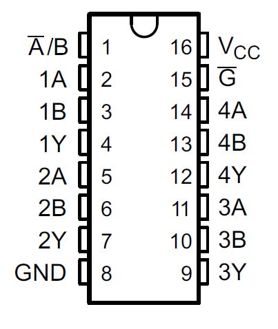 SN74AHC157 SN54AHC157 ‌SN54AHC157 J 或 W 封装，SN74AHC157 D、DB、DGV、N、NS 或 PW 封装（顶视图）