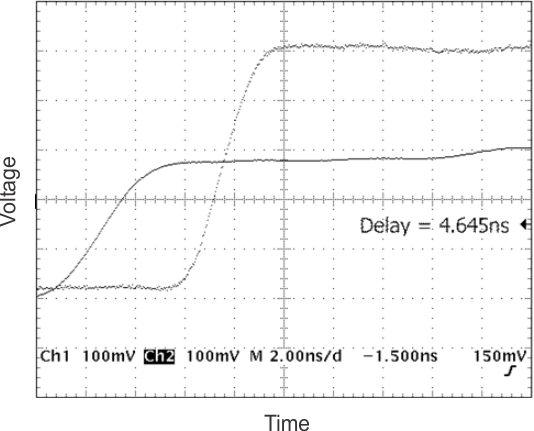 SN74AHCT594 Typical Application Curve