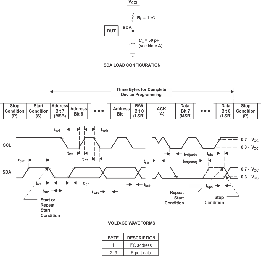 TCAL6416R I2C 接口负载电路和电压波形