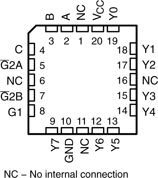 SN54AHCT138 SN74AHCT138 SN54AHCT138 FK 封装（顶视图）