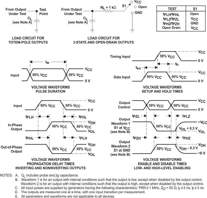 SN74AHC1G32 Load
                    Circuit and Voltage Waveforms