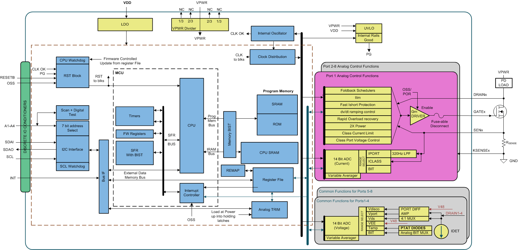 TPS23881B 