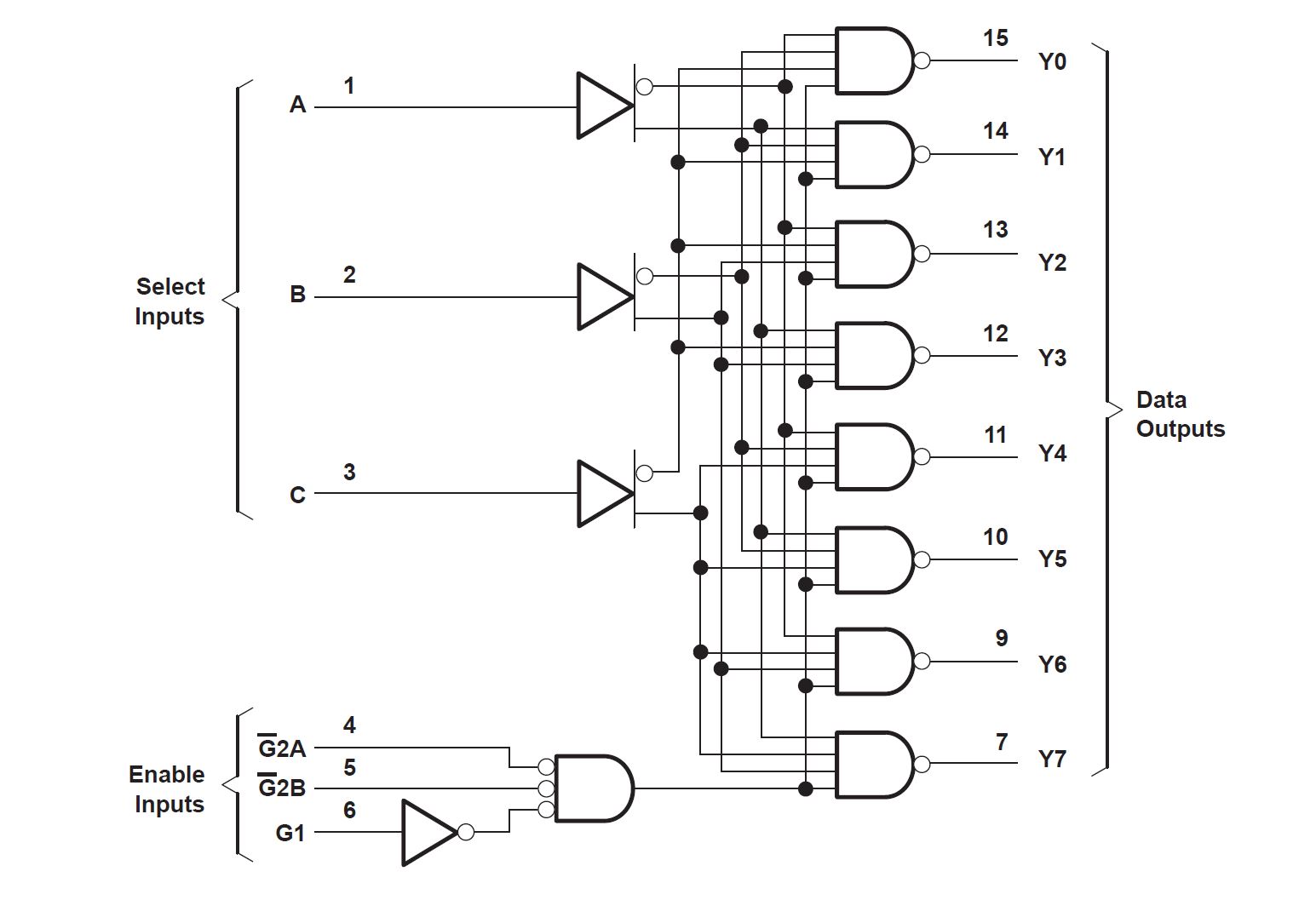 CD54AC138 CD74AC138  Logic Diagram (Positive
                    Logic)