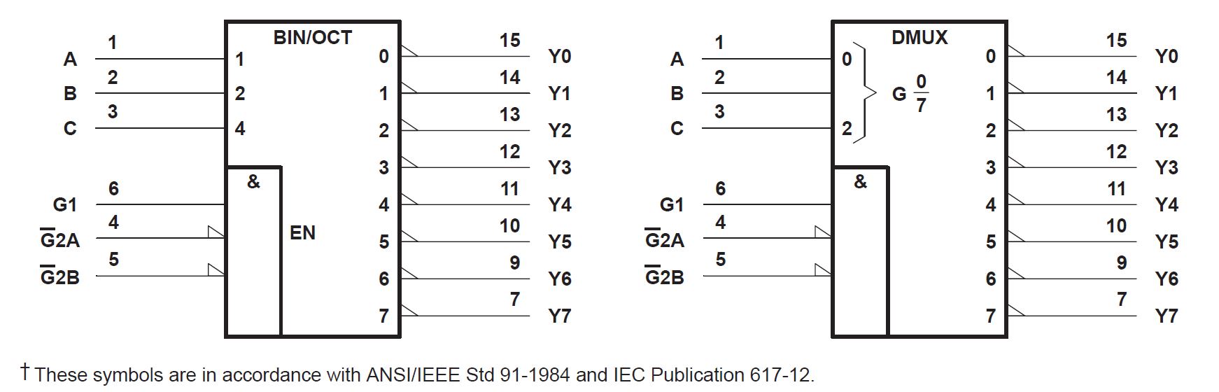 CD54AC138 CD74AC138  Logic Symbols
                    (Alternatives)