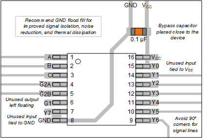 CD54AC138 CD74AC138  Example Layout for the  CD74AC138 