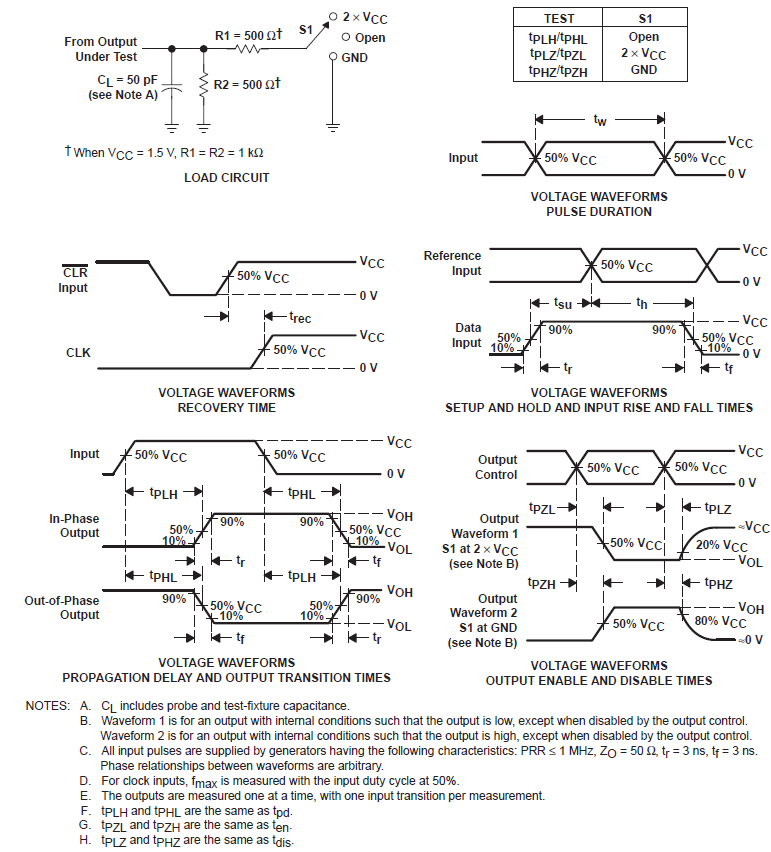 CD74AC175 Load Circuit and Voltage
                    Waveforms