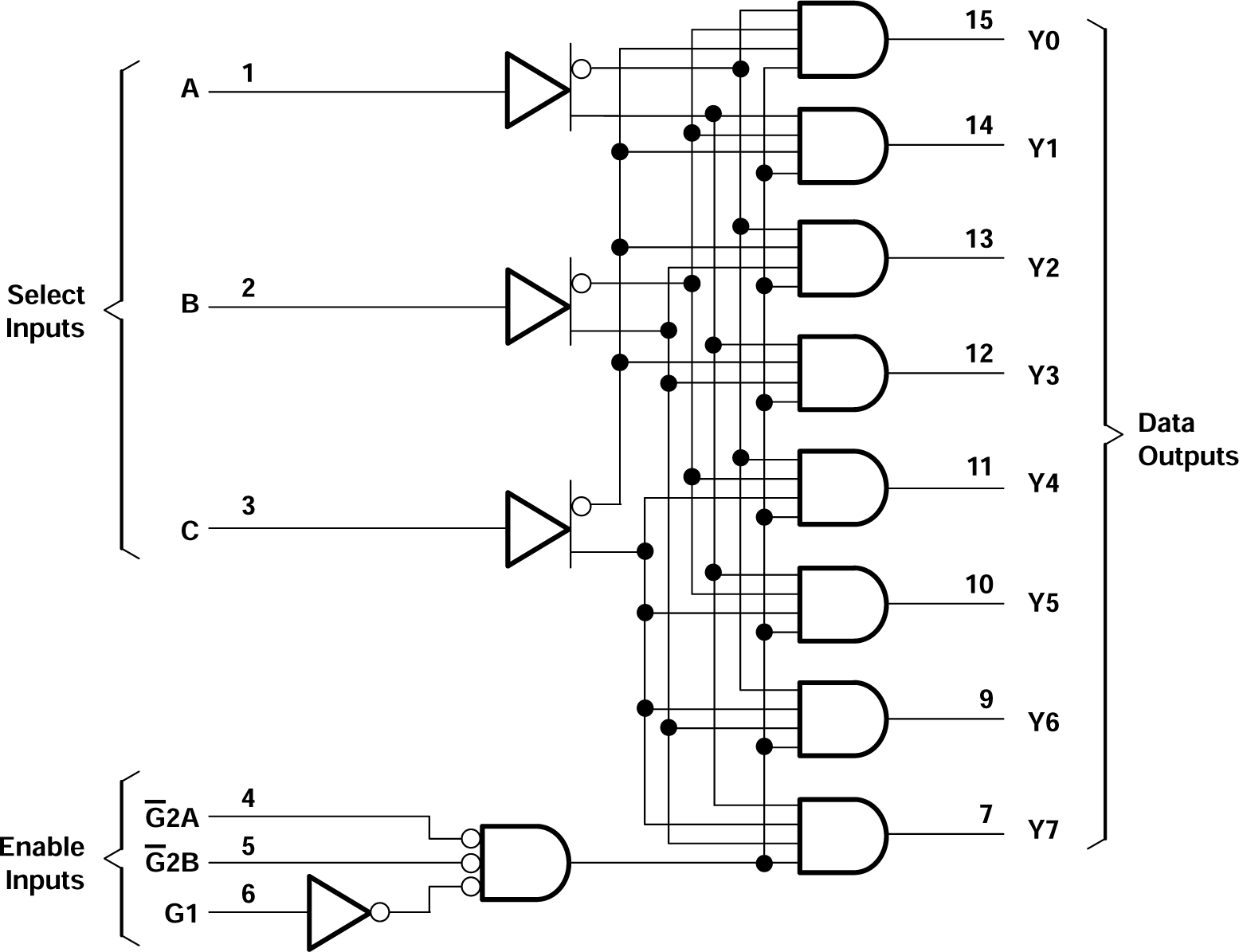 CD74AC238 Logic Diagram (Positive
                    Logic)