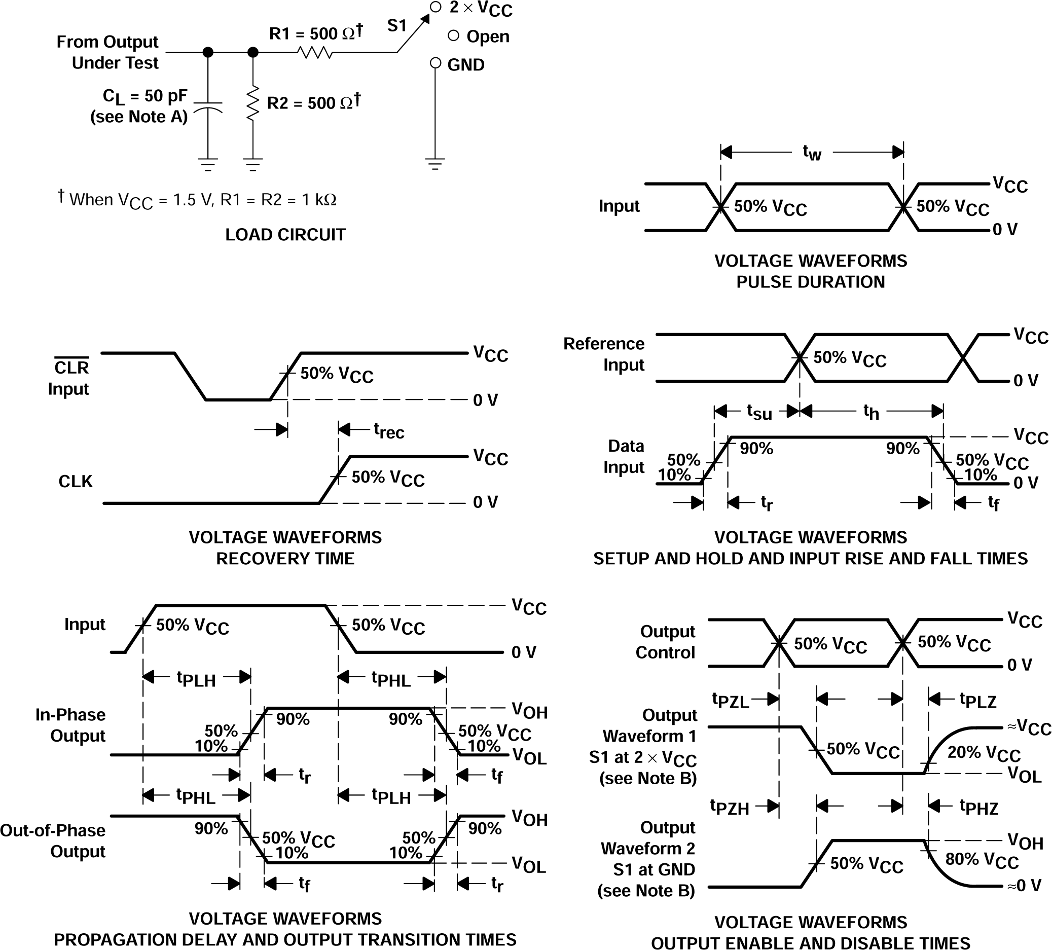 CD74AC238 Load Circuit and Voltage Waveforms