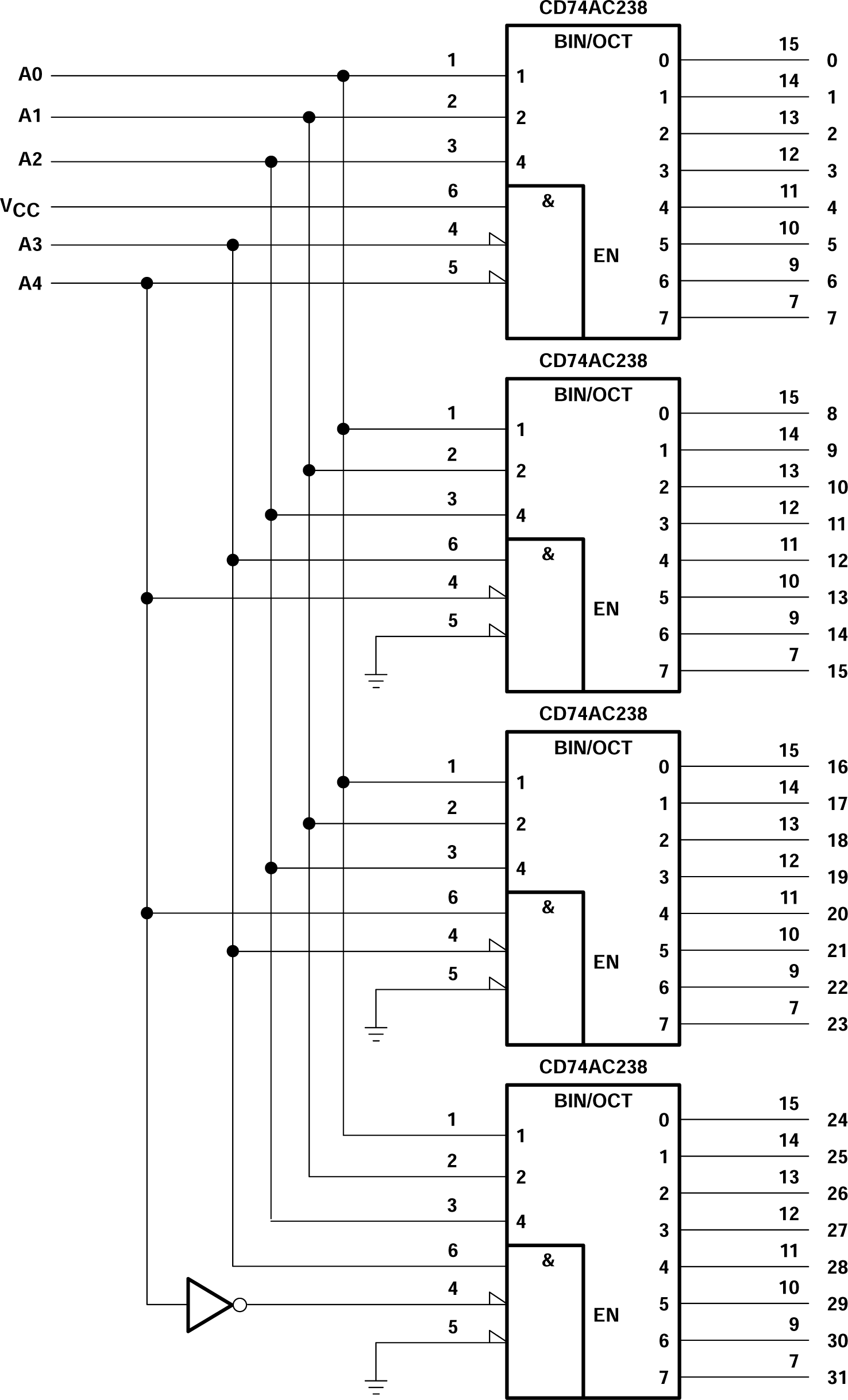 CD74AC238 32-Bit Decoding Scheme