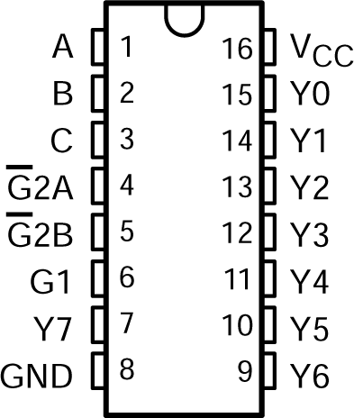 CD54ACT138 CD74ACT138 CD54ACT138 J Package; CD74ACT138 D,
                        N, or PW Package; 16-Pin CDIP, SOIC, PDIP, or TSSOP (Top View)