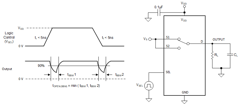 SN4599-Q1 先断后合延迟测量设置