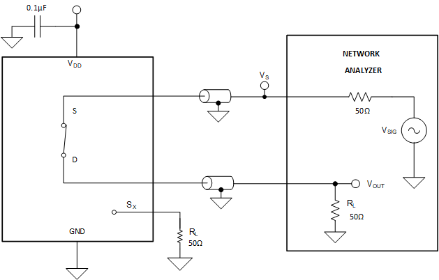 SN4599-Q1 带宽测量设置