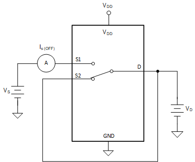 SN4599-Q1 关断漏电流测量设置