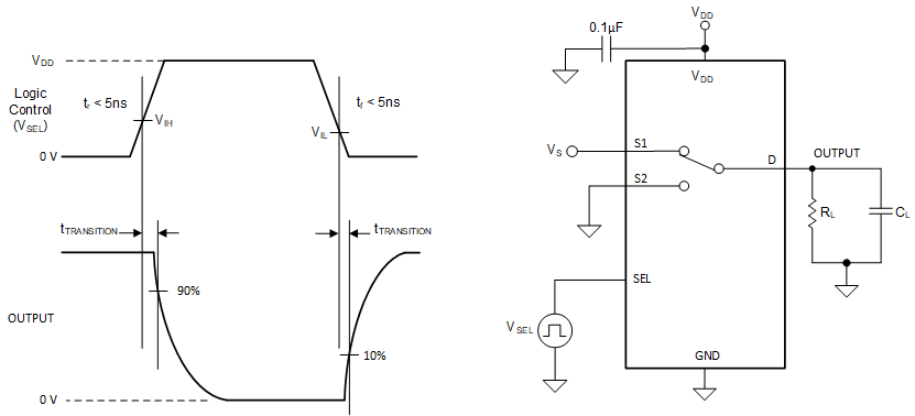 SN4599-Q1 转换时间测量设置