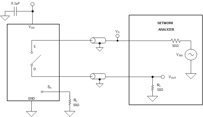 SN4599-Q1 关断隔离测量设置