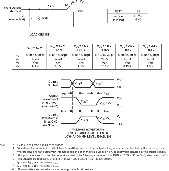 SN74AUP2G08 负载电路和电压波形