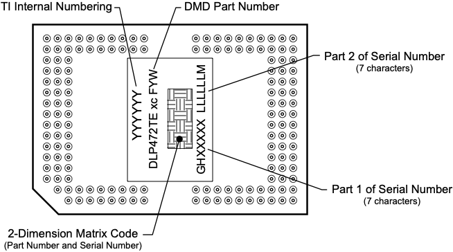 DLP472TE DMD 标识位置