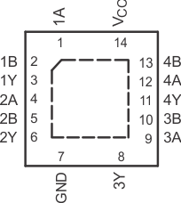 SN74LVC86A-Q1 SN74LVC86A-Q1 BQA 封装，14 引脚 WQFN（顶视图）