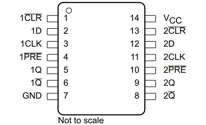 SN74LVC74A-Q1 D 或 PW 封装，14 引脚 SOIC 或 TSSOP（顶视图）