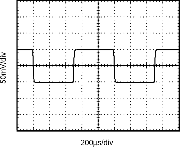 OPA241 OPA2241 OPA4241 OPA251 OPA2251 OPA4251 OPA251 Small-Signal Step
            Response