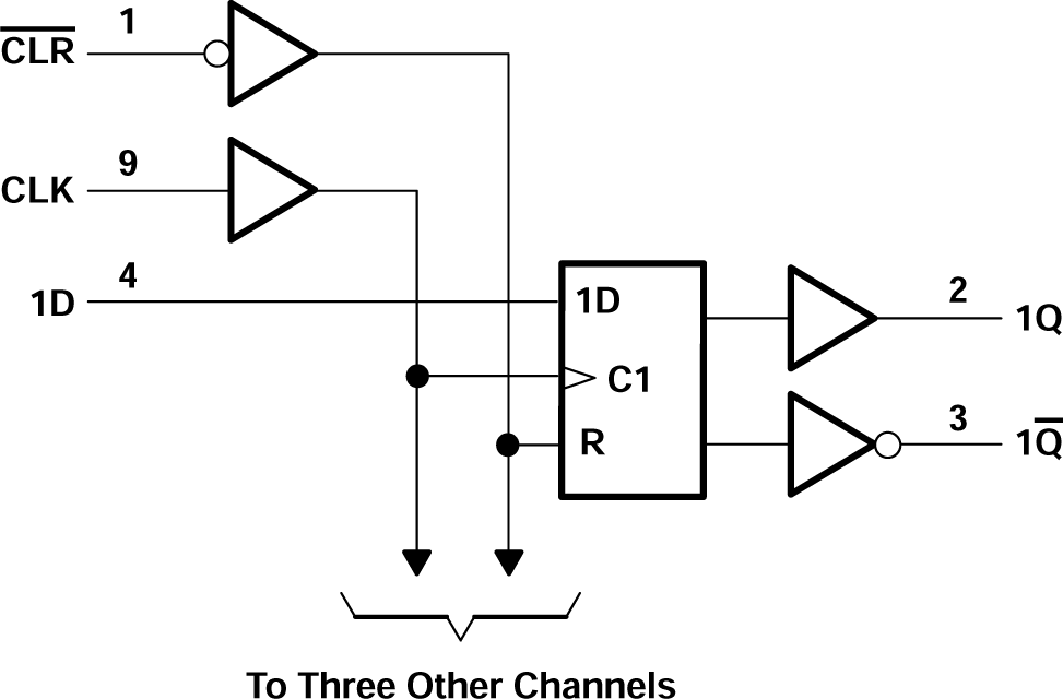 CD74ACT175 Logic Diagram (Positive Logic)