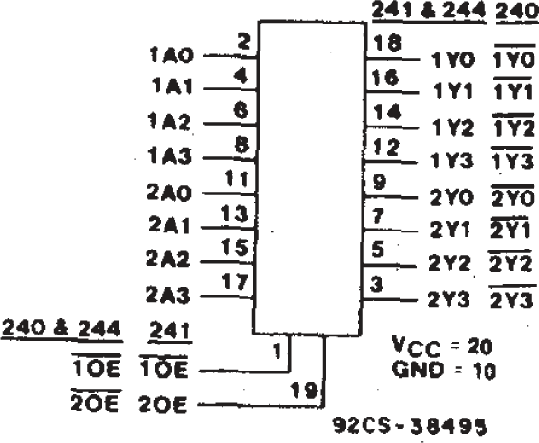 CD54AC240 CD54AC244 CD54ACT240 CD54ACT241 CD54ACT244 CD74AC240 CD74AC244 CD74ACT240 CD74ACT241 CD74ACT244 