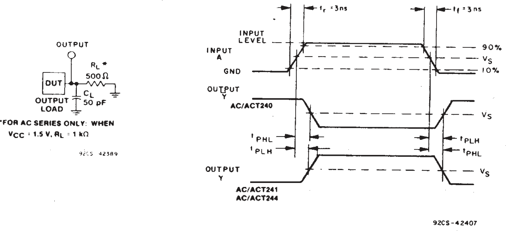 CD54AC240 CD54AC244 CD54ACT240 CD54ACT241 CD54ACT244 CD74AC240 CD74AC244 CD74ACT240 CD74ACT241 CD74ACT244 Propagation Delay Times and Test Circuit.