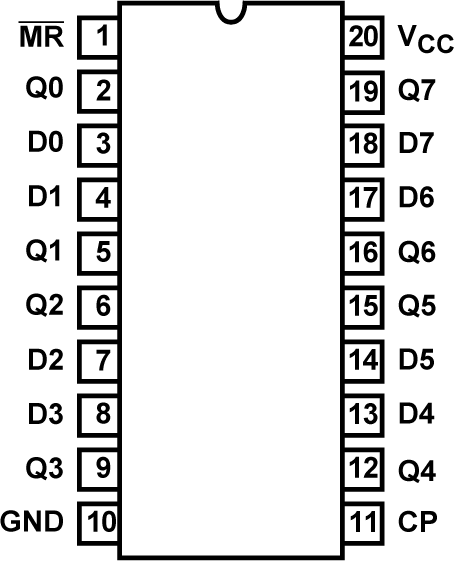 CD54AC273 CD74AC273 CD54ACT273 CD74ACT273 CD54AC273, CD54ACT273 (CDIP)
                    CD74AC273, CD74ACT273 (PDIP, SOIC) Top View