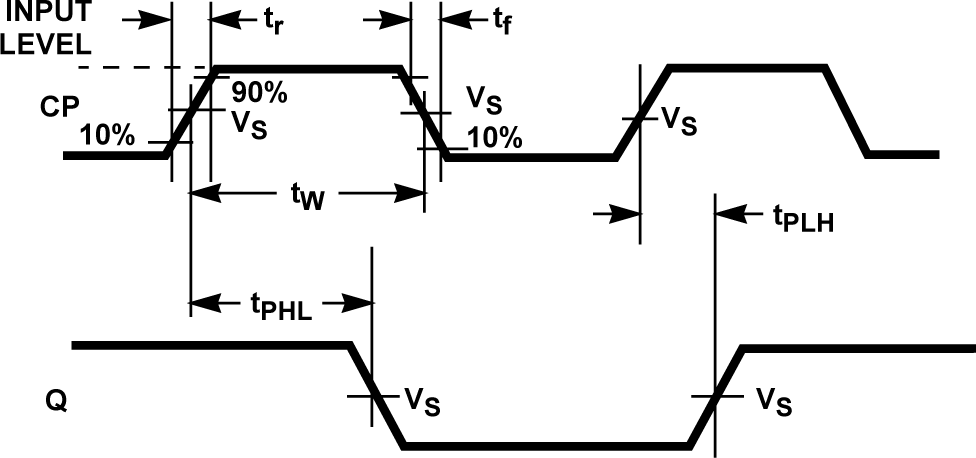 CD54AC273 CD74AC273 CD54ACT273 CD74ACT273 Propagation Delay Times and Clock Pulse Width