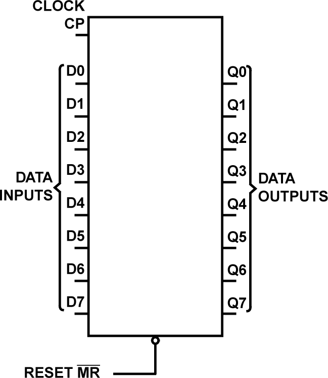 CD54AC273 CD74AC273 CD54ACT273 CD74ACT273 功能方框图