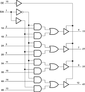 SN74LVC257A-Q1 Logic Diagram (Positive
                    Logic)